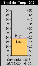 Temp�rature Int�rieure
